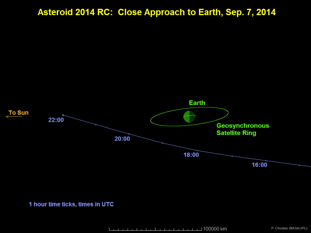 asteroid-2014rc-sky-map